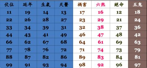 電話吉凶計算|電話號碼吉凶